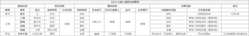兵人大战8