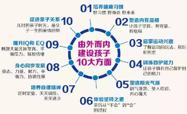 运动届大咖力荐的110个运动游戏,承包孩子5年的体能训练