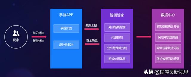 网易易盾高级产品经理瞿湘昆分享手游出海安全方案