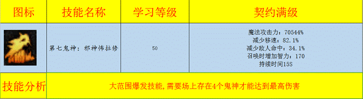 地下城攻略——DNF鬼泣（黑暗君主），职业布景+技能加点分析