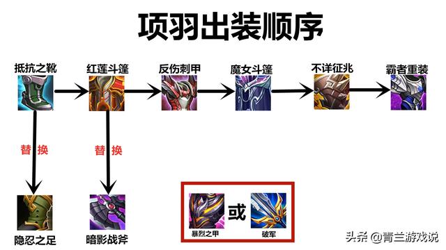 王者荣耀:项羽上单玩法攻略,掌握三点发育技巧,后期力克宫本