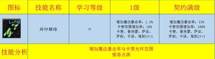 地下城攻略——DNF鬼泣（黑暗君主），职业布景+技能加点分析