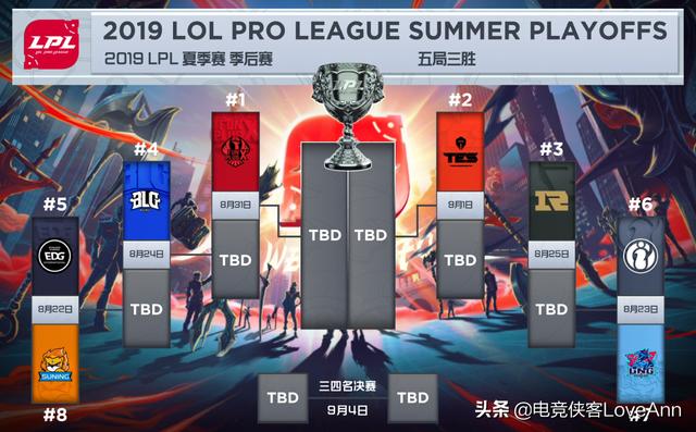 LPL收官“闹剧”评述：假娱乐真尴尬，FPX施压季后赛群雄