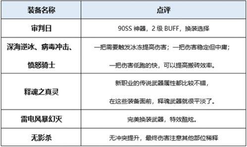 DNF起源版暗枪士最新技能加点装备选择攻略