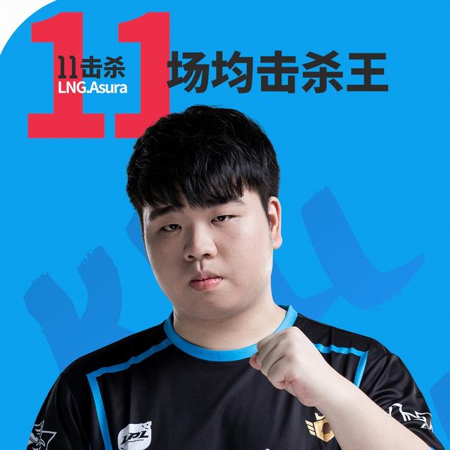 英雄联盟:LPL夏季赛最后一周最数据——Smlz打出单场最高输出