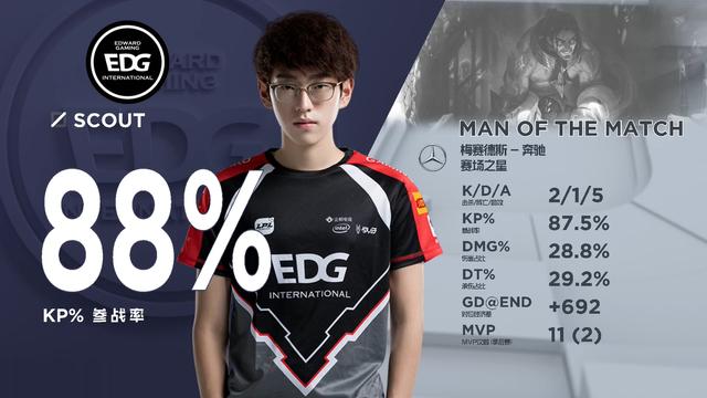 打满BO5!LPL夏季赛季后赛EDGvsBLG第四局EDG追平比分