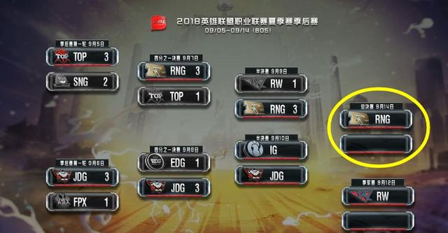 S8门票到手!RNG连续3年挺进LPL总决赛 EDG却在研究冒泡赛对手