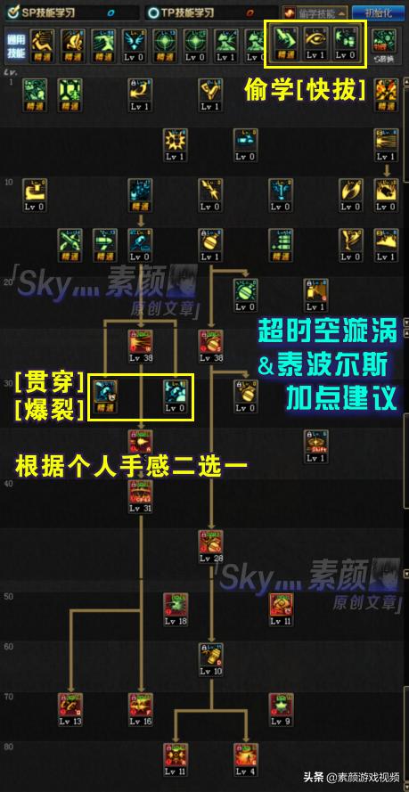DNF：我不能减防了，分析男弹药3.7改版技能加点