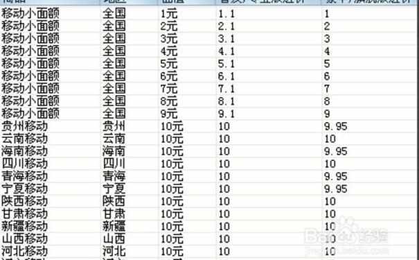淘宝上开一家虚拟店铺赚钱吗?快速提升店铺信誉的秘笈在此!