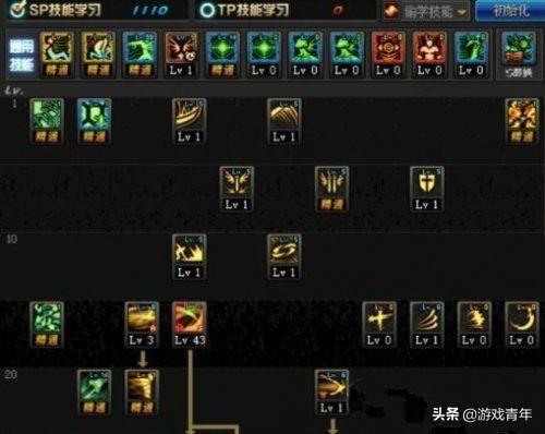 适合自己的最好!DNF剑影技能加点技巧分析