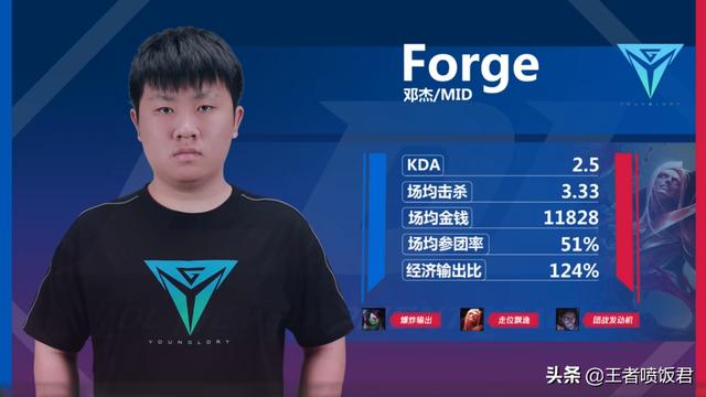 IG二队成LDL霸主,蕉太狼已成LDL最佳中单,LPL或将出现两支IG?