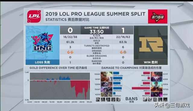 RNG击败LNG挺进季后赛下一轮成为LPL赛区老牌豪门唯一牌面