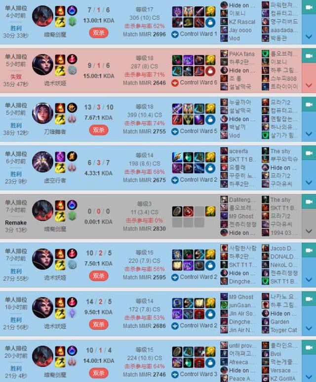 Faker回归5天500分上王者！李哥还是强