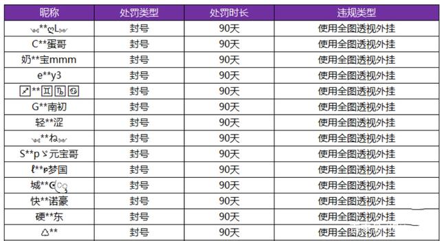 王者荣耀:狠人发现连胜技巧,五队友无一败绩,但经常用会被封号