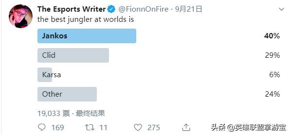 ESPN记者票选LOL各位置最强选手:Teddy、Faker荣登第一