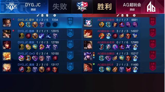 王者荣耀:AG超玩会如日中天!JC连胜遭终结