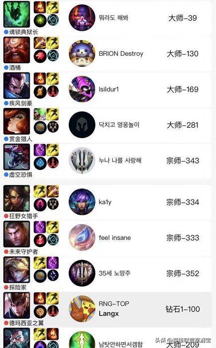 还挣扎在钻一?LPL三队选手最近排位情况一览