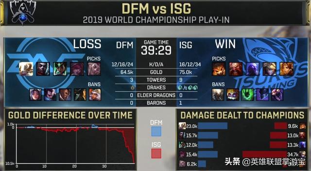 LOL世界赛S9入围赛首日：DFM遭遇惨败，SPY大获全胜