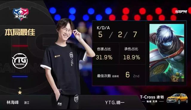 三连决胜!酣畅淋漓五局对决,YTG3:2拿到最后的胜利