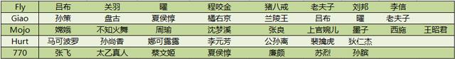 QGhappy零封Hero久竞,打法稳健是利是弊?