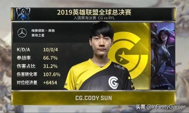 英雄联盟S9入围赛第5日：DWG让一追三LK，CG3-0吊打RYL挺进小组赛
