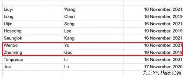 lol官方合同库更新:RNG四人年底到期!IG只有JKL年底到期