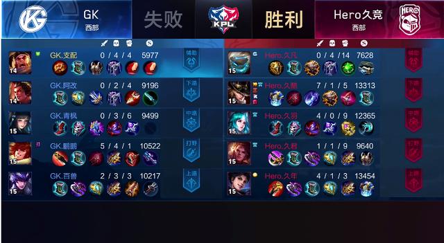 王者荣耀:Hero久竞完美零封GK 拿到关键一分 离季后赛更进一步
