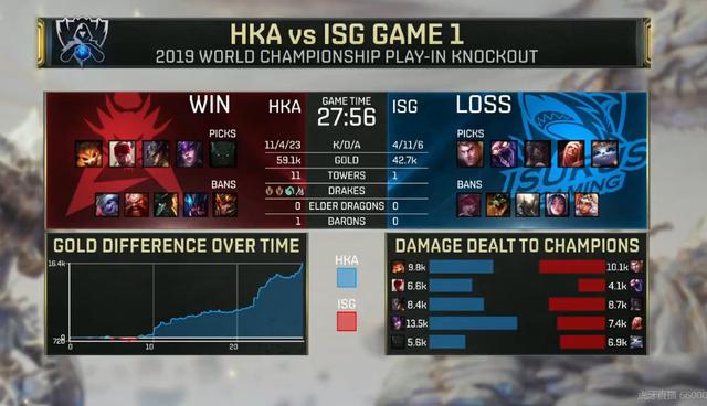 英雄联盟:入围赛淘汰赛,「HKA 3-1 ISG」成功挺进S9正赛