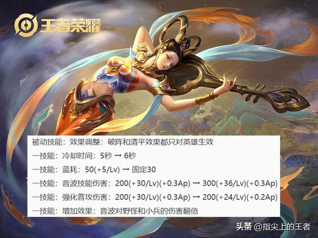王者荣耀23日体验服更新,曜、成吉思汗、太乙真人等7名英雄调整