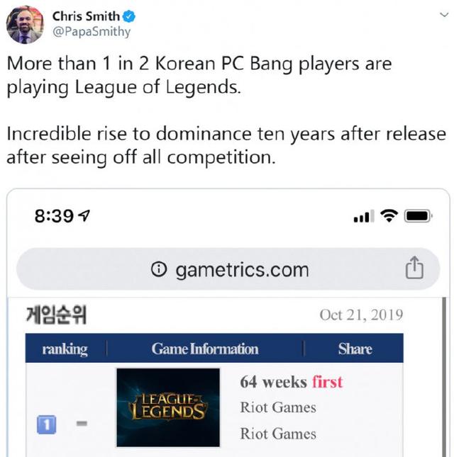 谁敢说LOL凉了?韩国玩家每两人就有一个玩LOL,网吧热度吓坏网友
