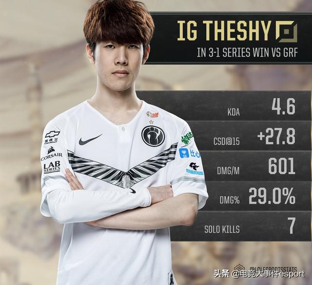 LOL圈内大咖热议iG挺进S9四强:Theshy的天使其实是恶魔