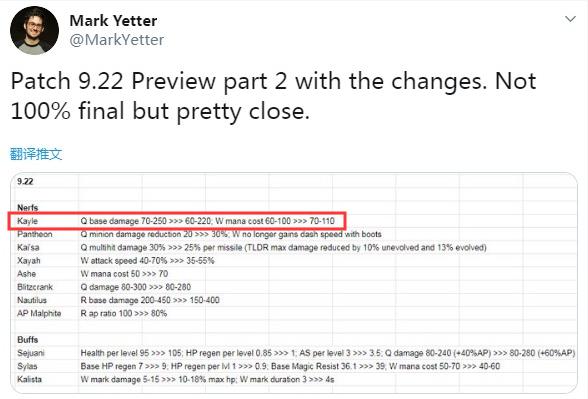 LOL又一个英雄被The shy打到削弱!上一个有这种待遇的是Faker