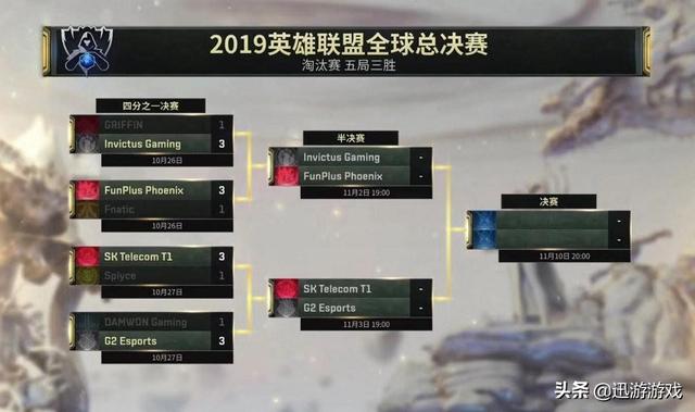 LOL:S9四分之一决赛DWG憾败G2,Nuguri输在了哪里?