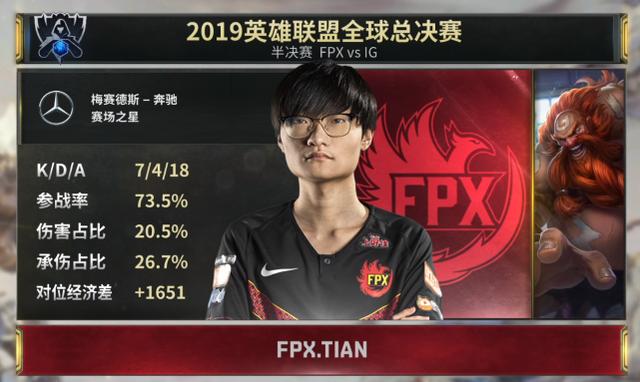 小天完胜宁王，赢下PDD旗下师门对决，米勒：LPL的未来