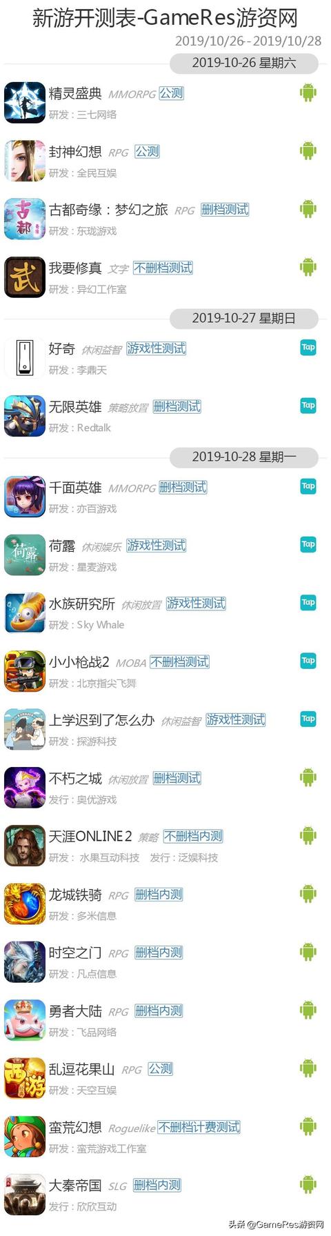 GameRes 10月手游复盘:331款游戏测试,仙侠挑起RPG大梁