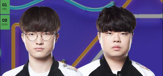 《英雄联盟》2019全明星赛各大赛区首日投票结果