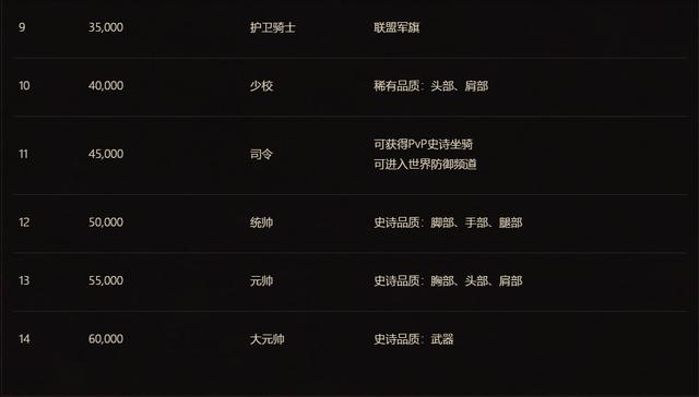 《魔兽世界》经典怀旧服:世界首领和PvP荣誉系统已上线
