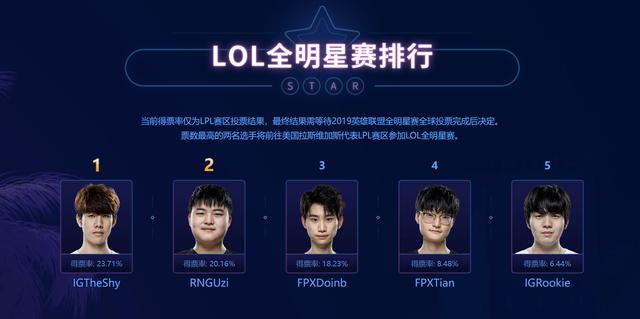 LOL2019年度颁奖盛典,fpx全队上榜!lwx或成最悲剧人物