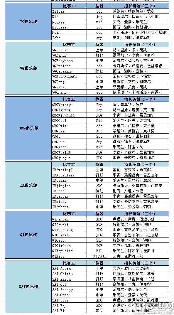 科普LPL的详细发展史，都懂的是老司机
