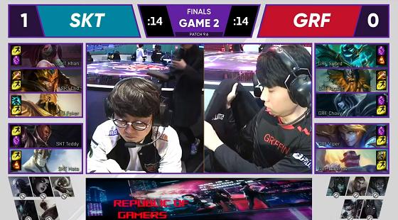 LOL-LCK:Faker无情瑞兹凯瑞,SKT 3-0碾压格里芬重夺春季总冠军