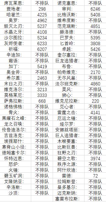 PVP新服塞卡尔明日开启 荣誉系统问题尚未解决丨魔兽世界每日简讯