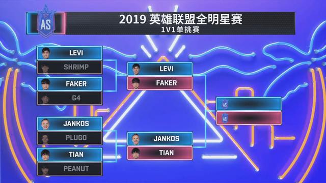 LOL全明星第一日,Doinb带队赢下角逐,LPL选手全部胜出