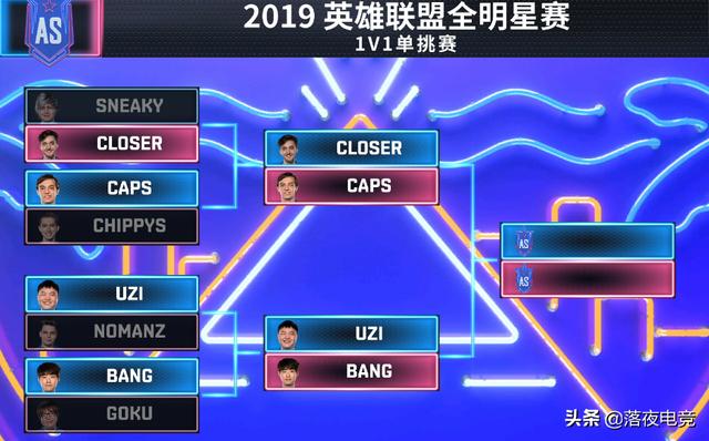 全明星Solo赛16强:小天能否解锁“单杀Faker”成就?