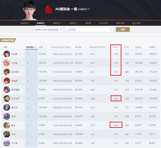 KPL总决赛AG超玩会 VS QGhappy对位分析:发育路篇