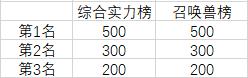 《梦幻西游三维版》公测,全网招募侠义主播团