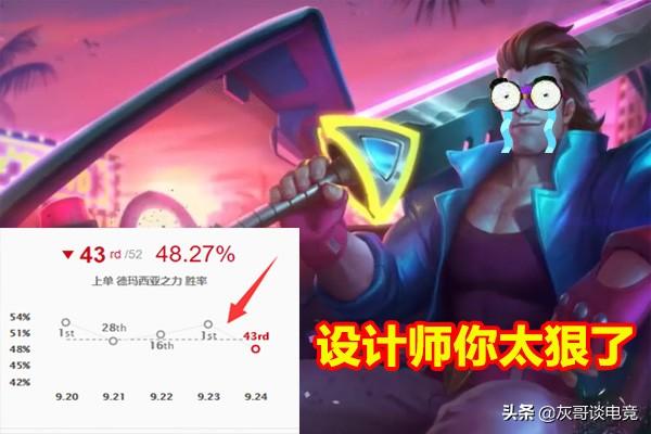 LOL:S10最强上单惨遭针对,一夜胜率狂掉43名,本命玩家这回怒了