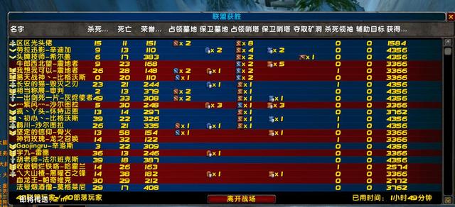 魔兽世界怀旧服:战场开了,玩家嗨了,但是魔兽已经变味了