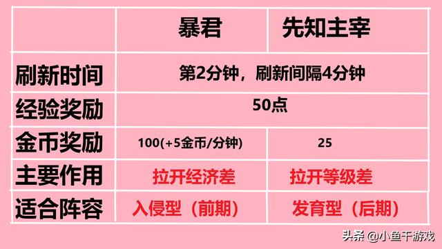 王者荣耀:深度解析12月13日峡谷五大调整,S18节奏将进一步加快