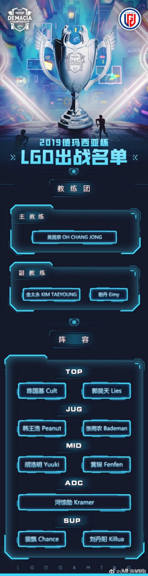 LOL:LGD公布德杯参赛名单,老队长Pyl缺席,Peanut迎来首秀