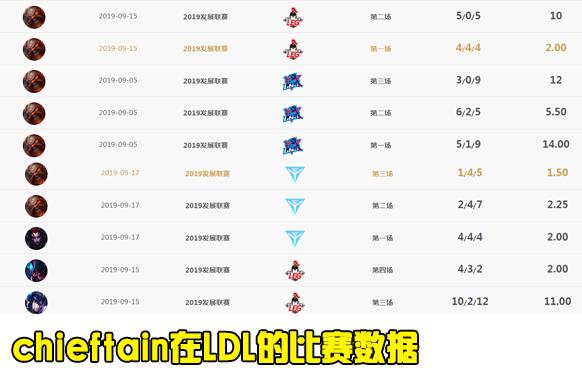 LOL:VG官宣大阵容,新人虽多,但已是LPL第一梯队战力